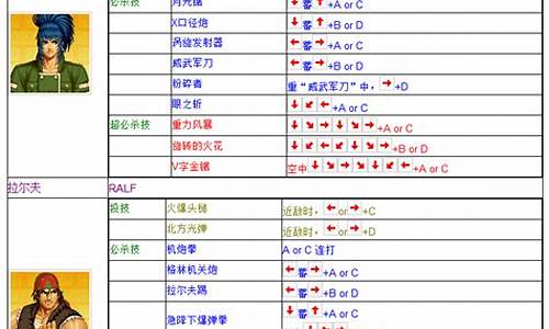 拳皇14出招表键盘图_拳皇14出招表键盘图电脑