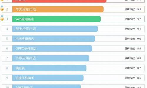 十大安卓应用商店排名_十大安卓应用商店排名知乎