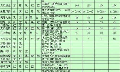 高山流水符石组合_高山流水符石组合对npc有效吗