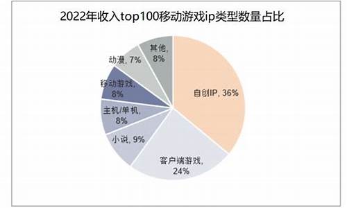 2030年游戏发展到什么程度_2030年游戏发展到什么程度了